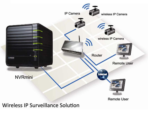 System monitoringu IP