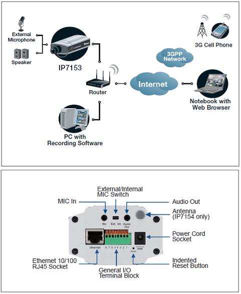 IP7154 VIVOTEK