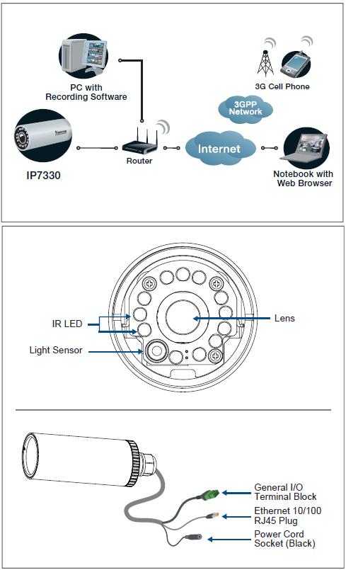 IP7330 VIVOTEK