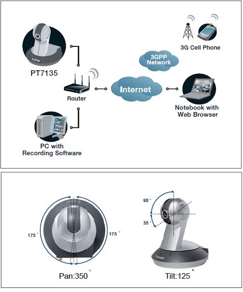 Kamery IP Vivotek PT7137