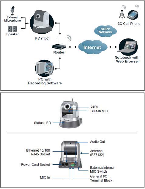 Kamery IP Vivotek PZ7132