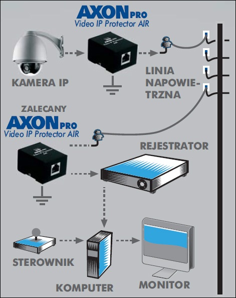 AXON AIR Net Protector PROFESSIONAL