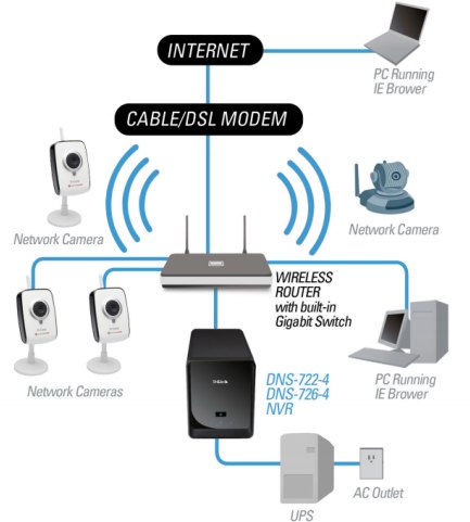 Rejestrator sieciowy D-Link DNS-726-4