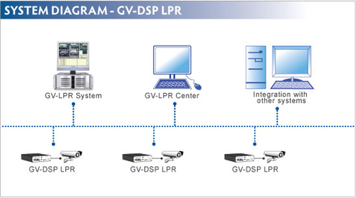 GV-DSP LPR