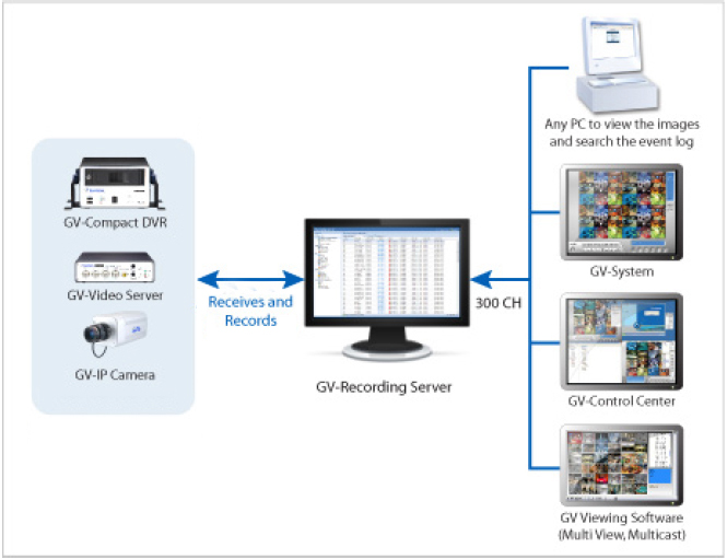 GV-Recording Server (GV)/32 - Oprogramowanie NVR GeoVision