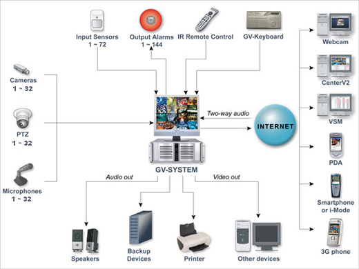 Kamering IP biura - Zestawy kameringu / monitoringu IP