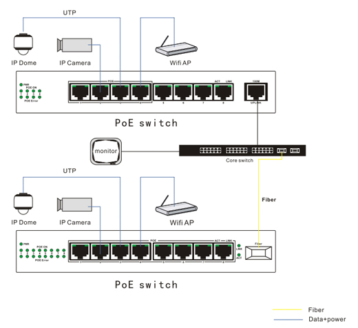 Switch PoE LC-POE8